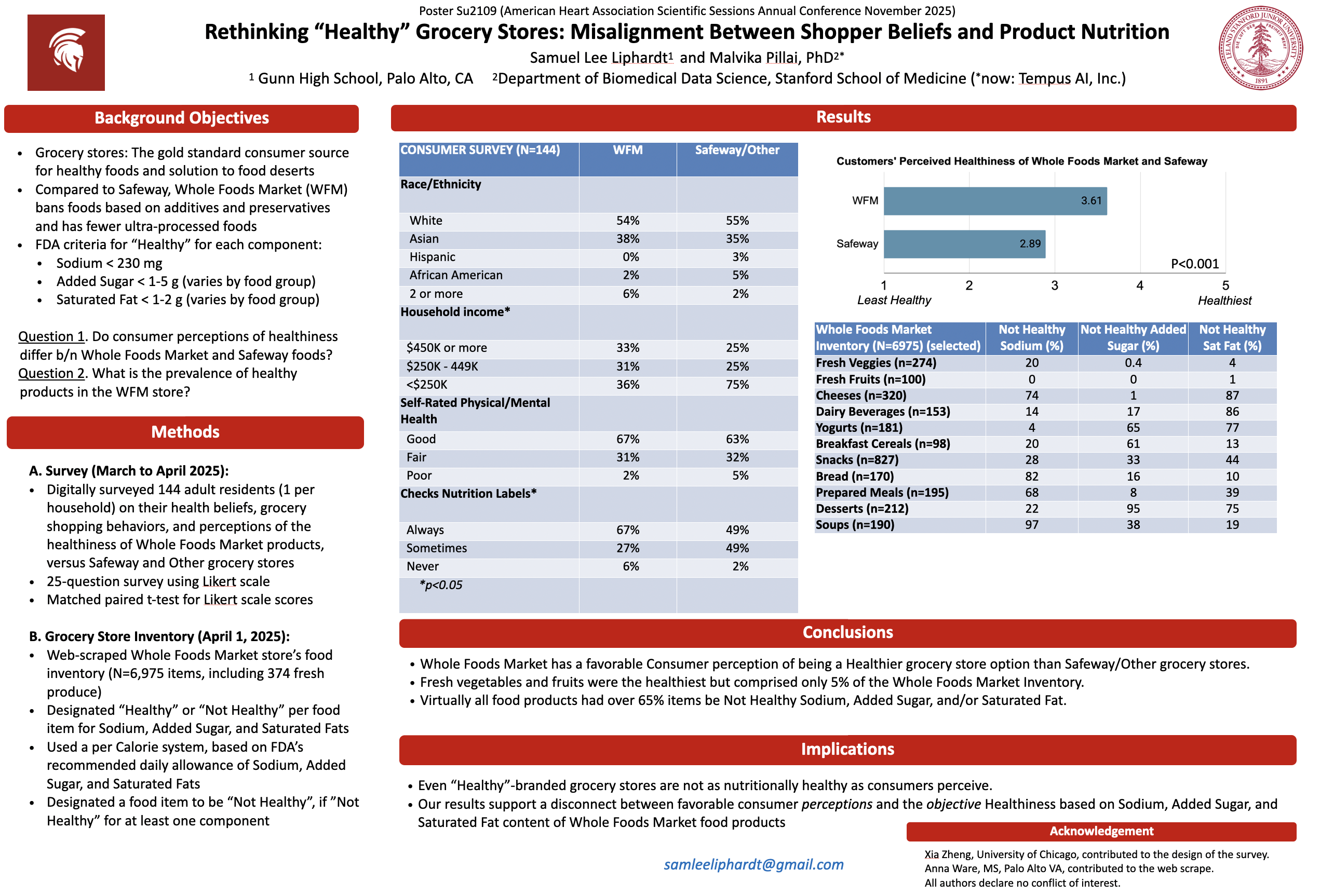 Research: Perception and Reality of “Healthy Foods”